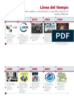 1.3 - Actividad Formativa 1. Línea Del Tiempo Sobre La Evolución Del Concepto de Desarrollo Sustentable.