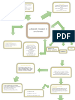 Concideraciones Eticas de La Investigacion Cientifica