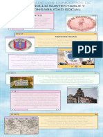 Línea Del Tiempo Sobre La Evolución de Los Conceptos de Desarrollo Sustentable y Responsabilidad Social