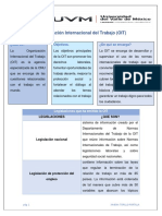 Organización Internacional Del Trabajo (OIT) : ¿Qué Es? Objetivos. ¿De Qué Se Encarga?