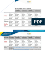 Anexo 1 - Tarea 2 - G3 - Tabla 2