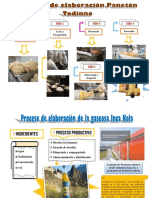 Proceso de Producion de Productos