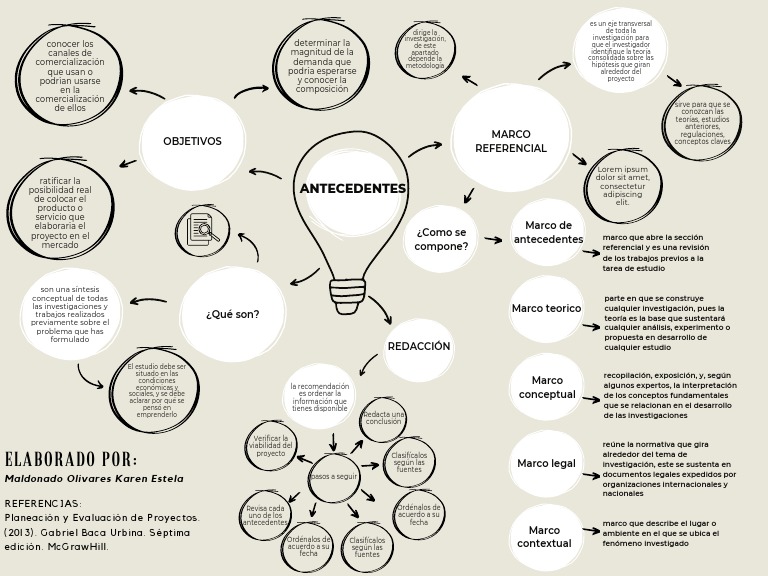 Gráfico de Mapa Mental o Conceptual Con Bombilla de Luz y Formas ...