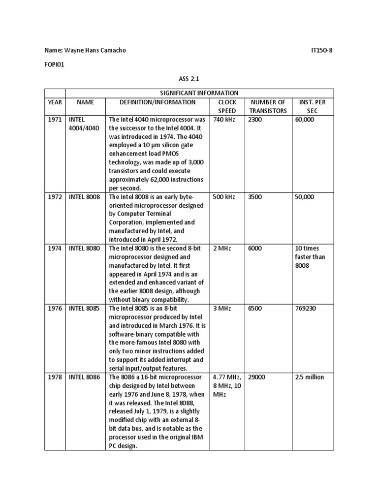 Whcamacho - It150-8 - Ass 2.1 | PDF | Microprocessor | Central ...
