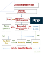 01_Global Enterprise Structure