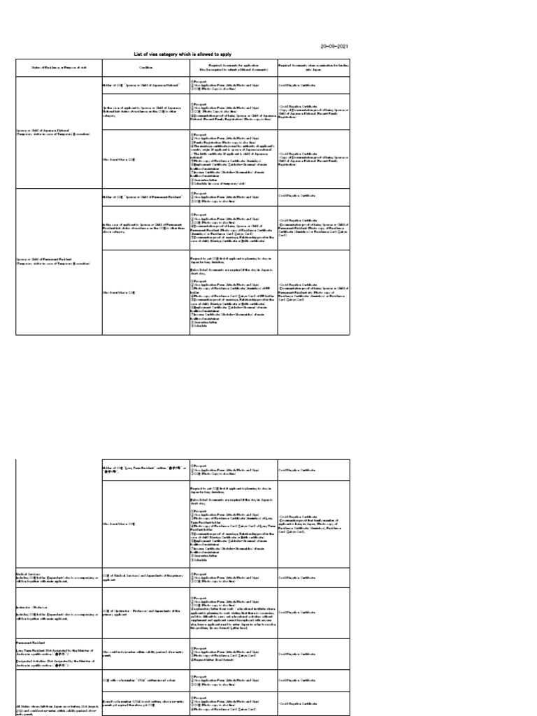 For VFS List of Visa Application Availability 210920 | PDF | Travel ...