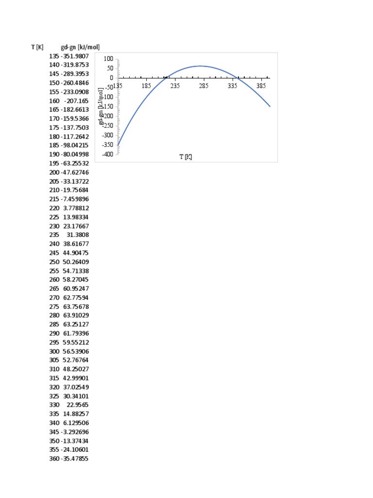 delta-g-vs-t-plot-pdf