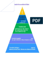 Pirámide de Las Necesidades de Maslow