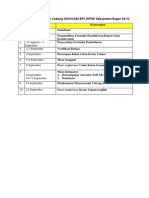 Timeline Dan Persyaratan Caketum BPC HIPMI Kab. Bogor