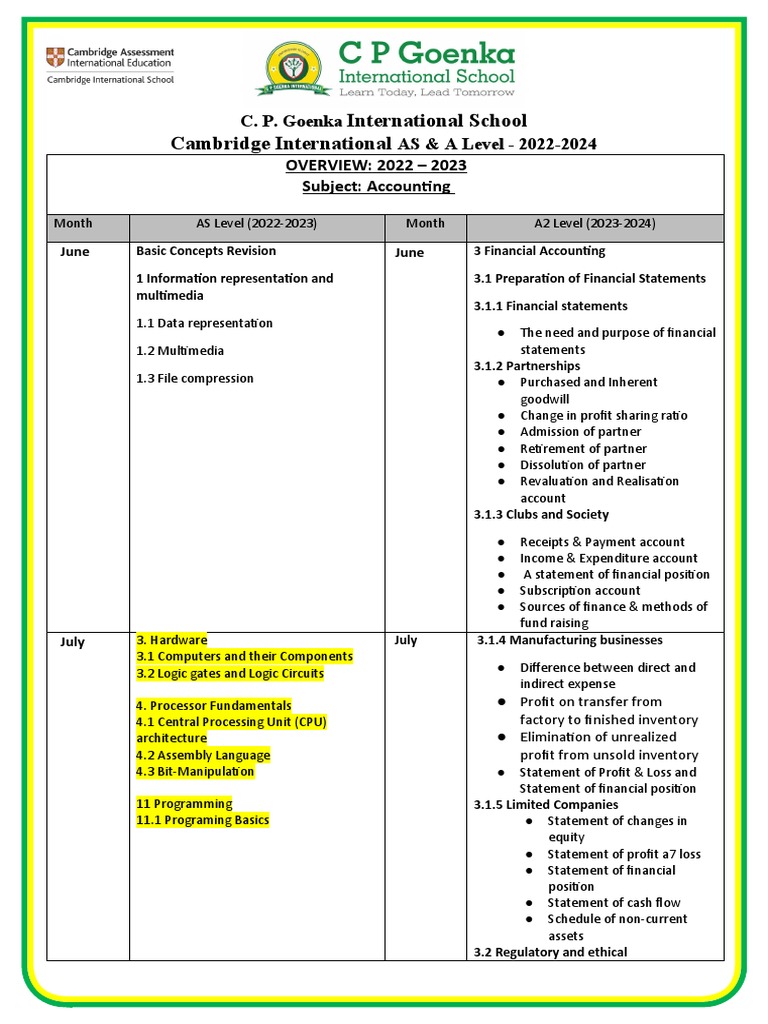 Accounting A Level Overview 202224 PDF Cost Accounting Net Present Value