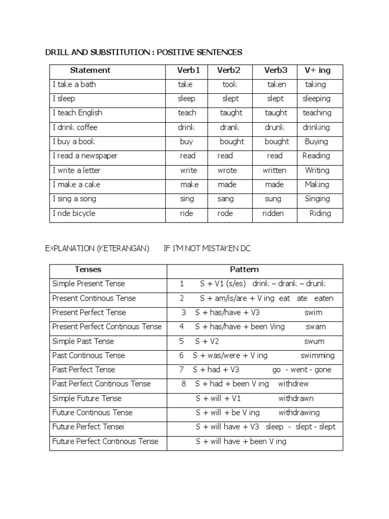 Tenses & Drill and Substitution PDF Grammatical Tense Language Mechanics