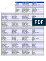 Simple present, past and past participle verbs