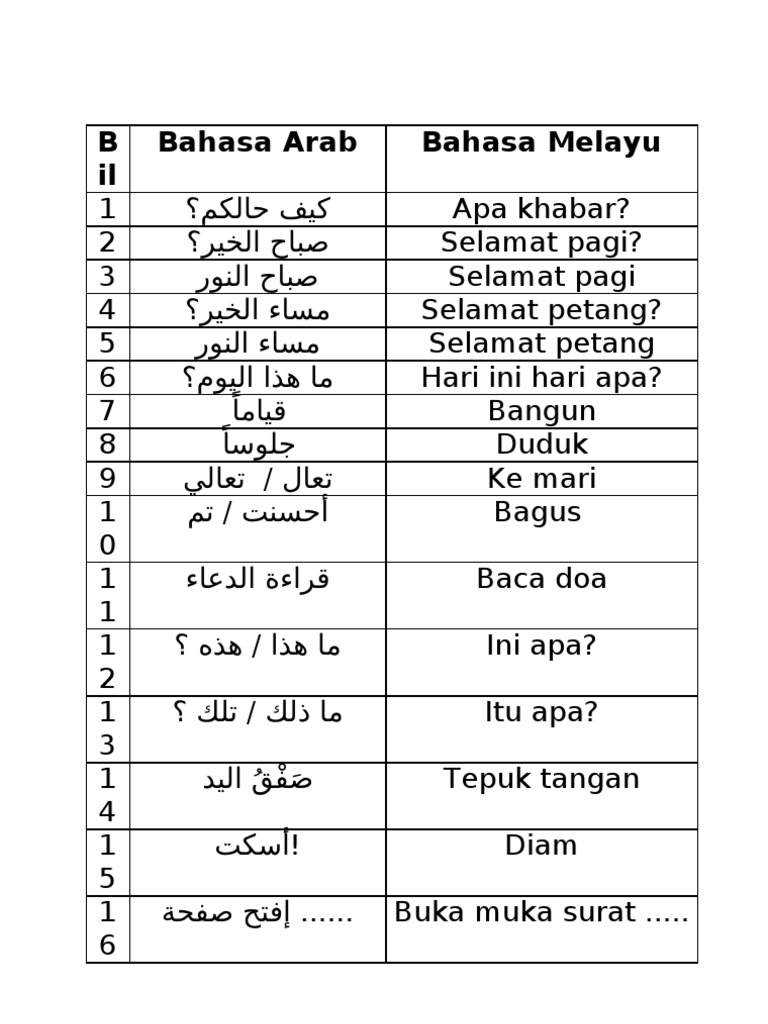 Kata Kata Harian Bahasa Arab Pdf