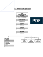 Struktur Organisasi Ruang Perinatologi