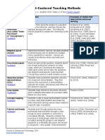 student-centered_teaching_methods