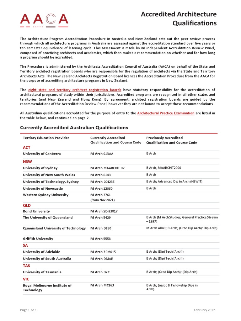 Accredited Architecture Qualifications PDF Architect Educational