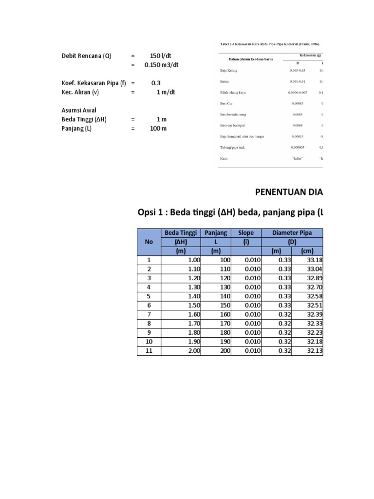 Penentuan Diameter Pipa Intake Embung Unand | PDF
