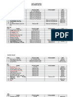 Data Rotasi Karyawan