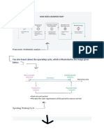 How does a business run (Framework-Profitability analysis