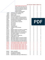 Disease Report by Age Group