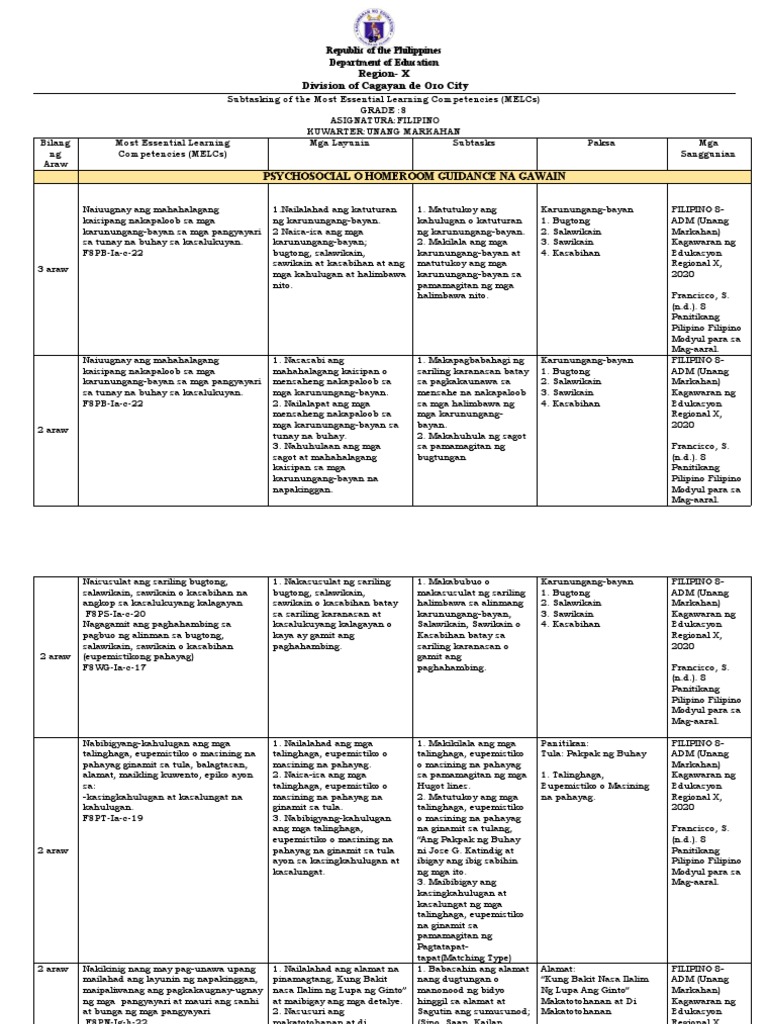 Grade-8 Filipino Sub-Tasking | PDF