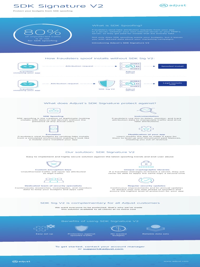 2020 04 - SDK Signature V2 - 2 4 | PDF | Mobile App | Software