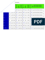 Possesivartikel tabelle