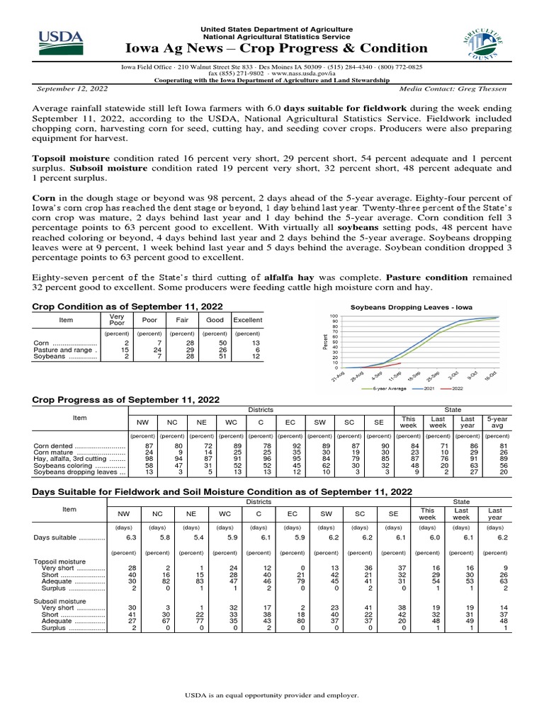 IA Crop Progress 09-12-22 | Descargar gratis PDF | Maize | Rain