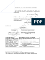 Differences Between Culpable Homicide and Murder