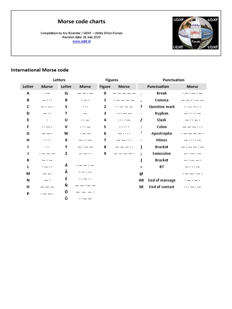 Morse | PDF | Punctuation | Human Communication