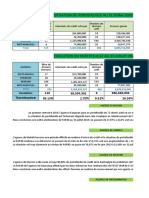 Copie de Analyse Du PAR30 Par Agence 2