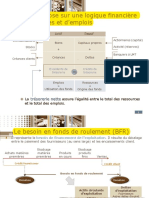 Analyse Bilan Fonctionnel