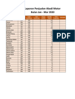 Laporan Penjualan Tiket Bus Jasaprima Jan-Mar 2020