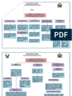 Mapa Conceptual Jennifer