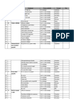 Plănuire Profilaxie 2022-2023