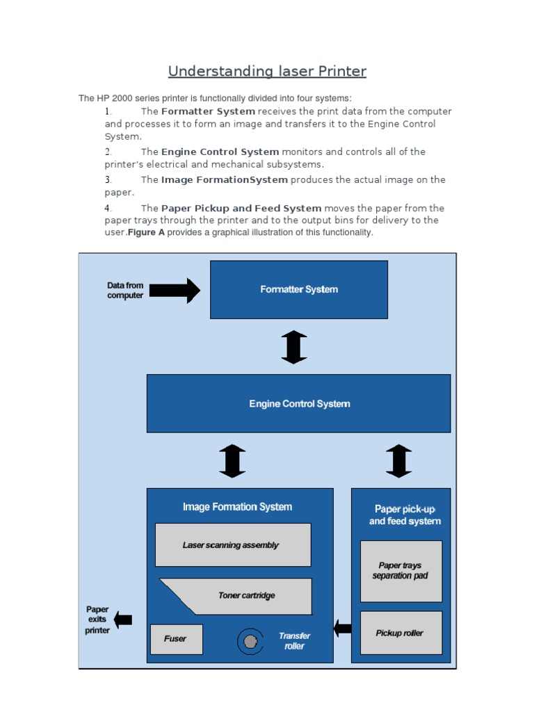 Laser Printer Functionality Overview | PDF | Printer (Computing ...