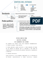 Elementos Del Estado