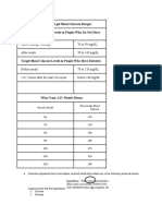 Normal & Target Blood Glucose Levels