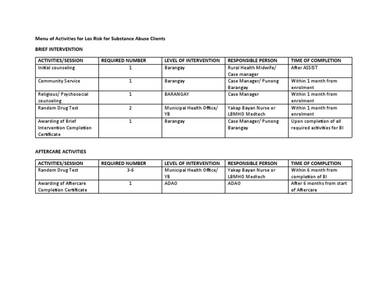 Menu of Activities For Los Risk For Substance Abuse Clients | PDF