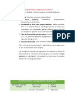 Clasificación de analgésicos narcóticos por origen y receptor