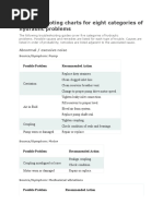 Troubleshooting Charts For Eight Categories of Hydraulic Problems