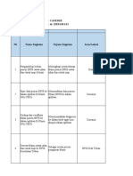 Risk Register Casemix TH 2022