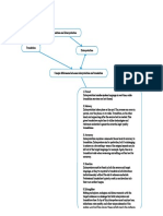 Mapping Translation & Interpretation