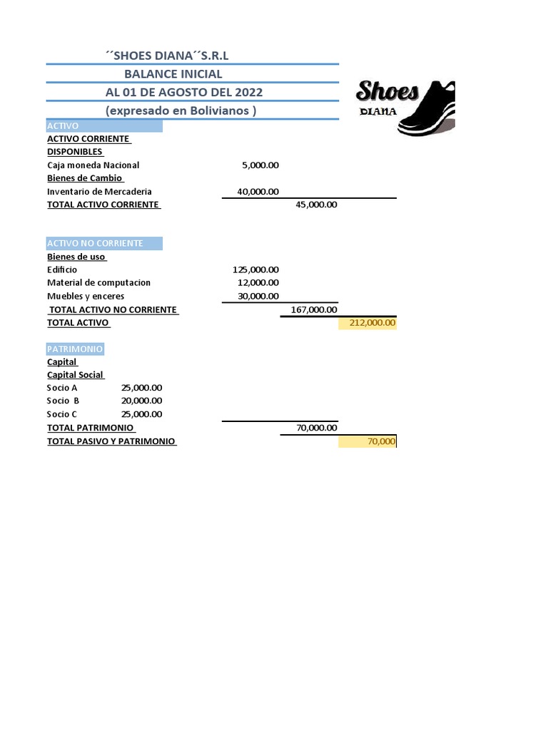Balance Inicial | PDF