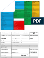 Clauses Comparision Between ISO 22000-2018 With ISO 9001-2015