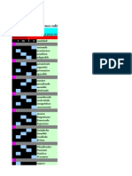 Análisis de fortalezas y debilidades basado en calificaciones