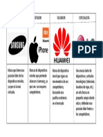 Estrategias Competitivas de Kotler