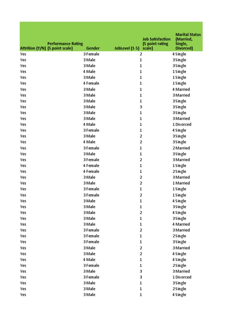 Analysis of Employee Attrition Based on Demographic Factors, Job