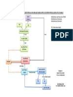 Alur Proses Izin PBF Pusat