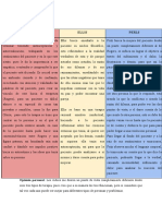 Cuadro Comparativa PSICO